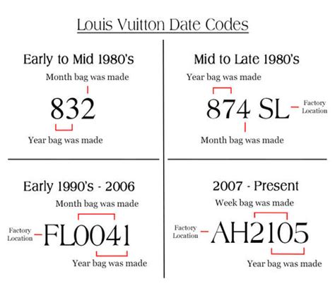 louis vuitton hampstead serial number|Louis Vuitton purse date codes.